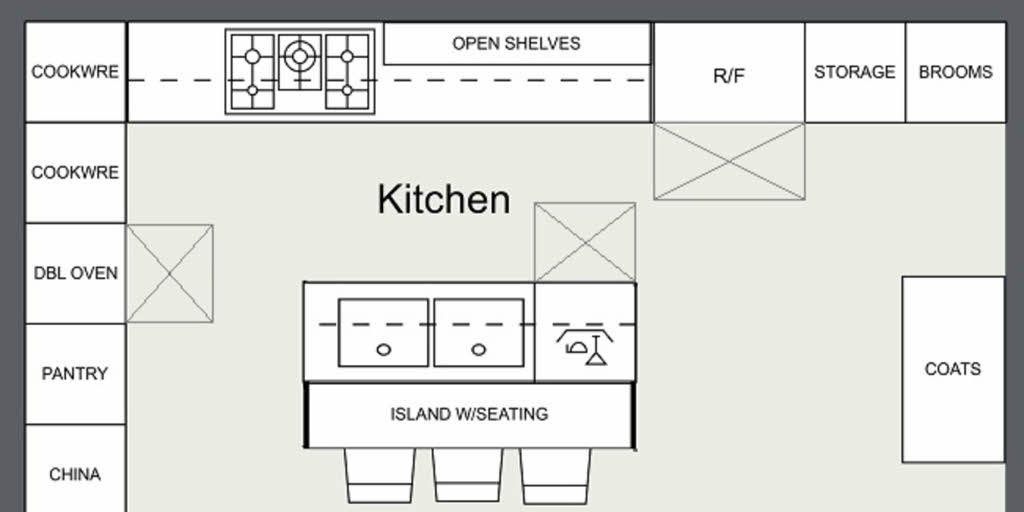 Kitchen Layout Ideas That Work